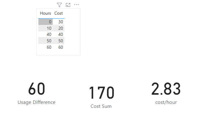 Formula Help - Microsoft Fabric Community