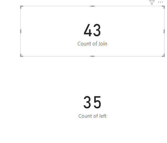 HC ID Number count - Microsoft Fabric Community