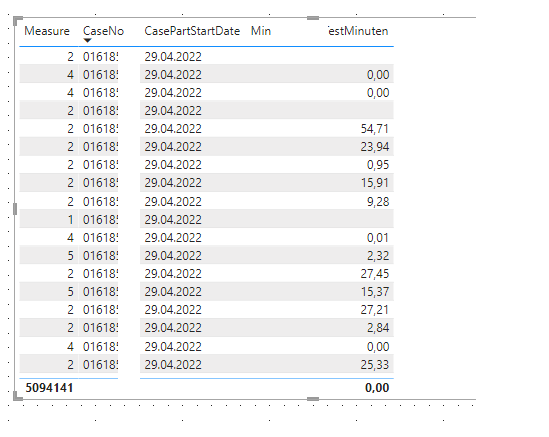 Solved: Measure filter min value per category - Microsoft Fabric Community