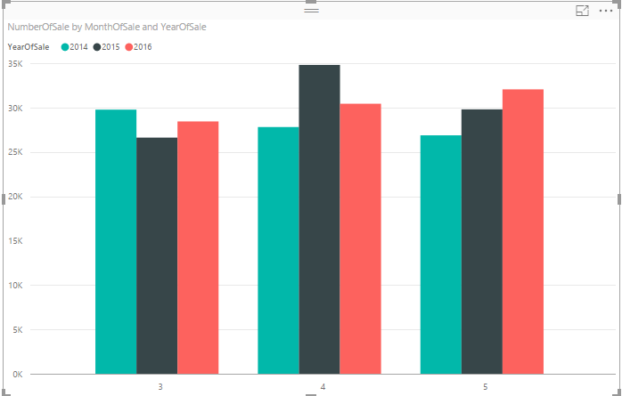Compare yearly data from one date column - Microsoft Fabric Community