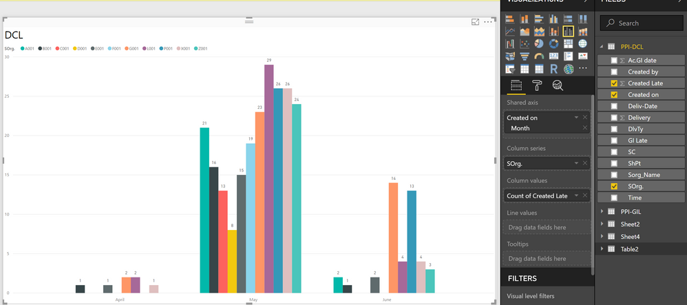 PowerBI DCL combine.PNG