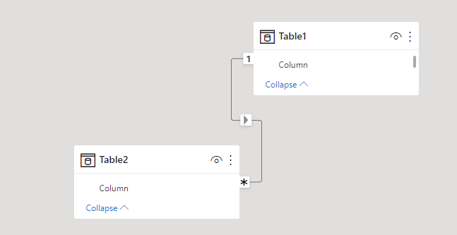 Solved: Count rows with no rows in a related table - Microsoft Fabric ...