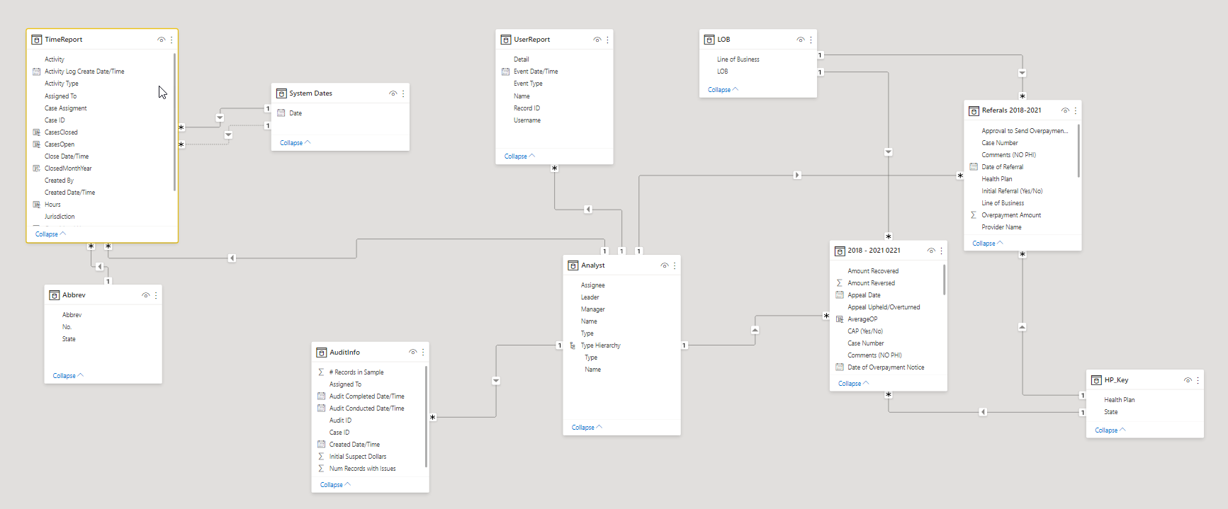 multiple dates on axis - Microsoft Fabric Community