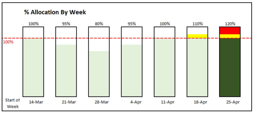 capacity percent by timeframe.png