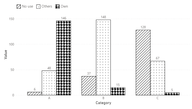 Solved: Re: Bar chart with design - Microsoft Fabric Community