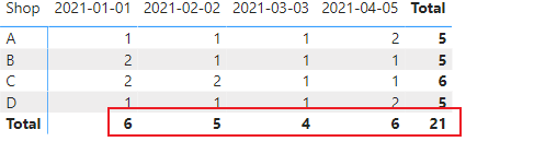 Solved: Matrix subtotals - Microsoft Fabric Community