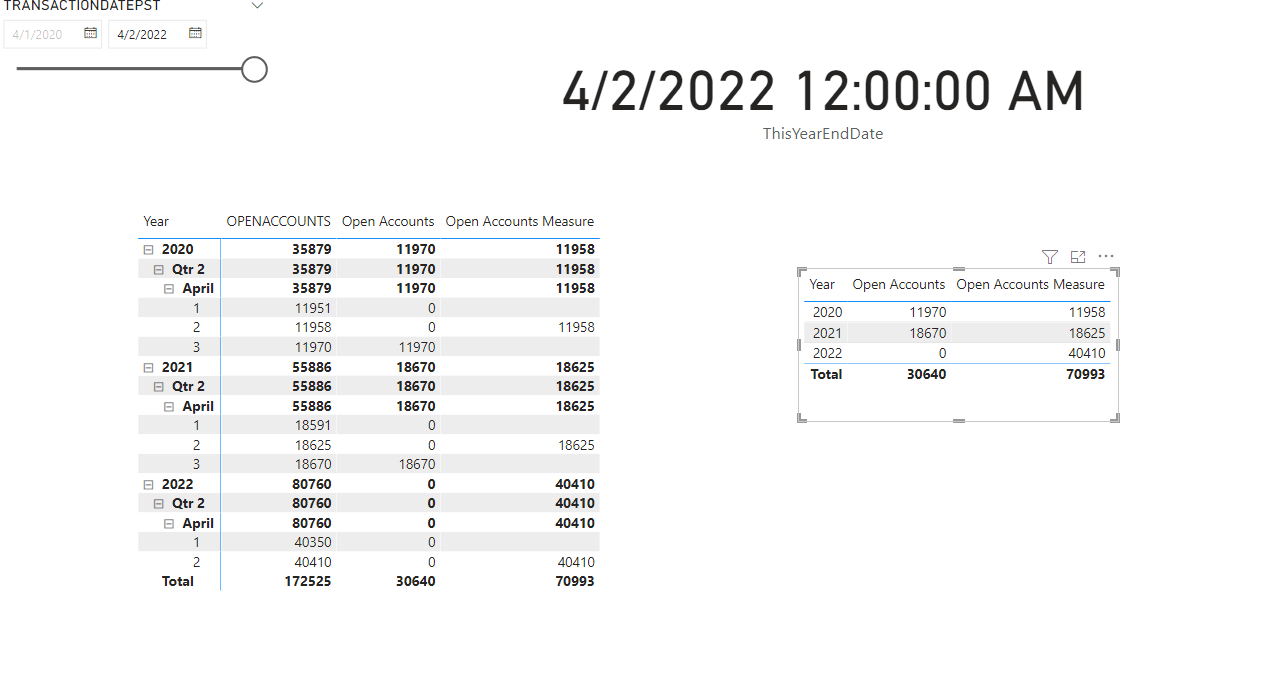Solved: Calculated Column Doesn't work for current year on ...