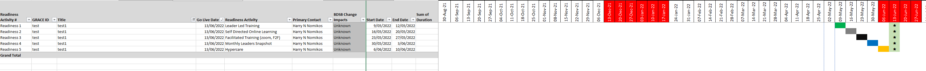 Matrix Gantt Chart to show 5 readiness activities ... - Microsoft ...
