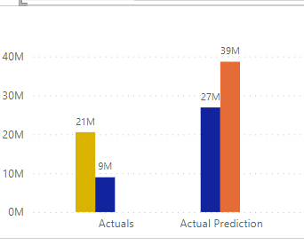 Solved: Merge columns in column chart - Microsoft Fabric Community
