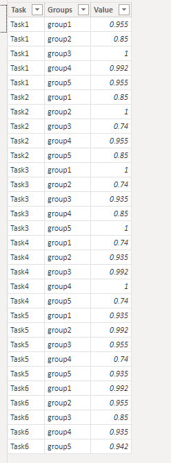 Solved: Individual column conditional formatting in matrix - Microsoft ...
