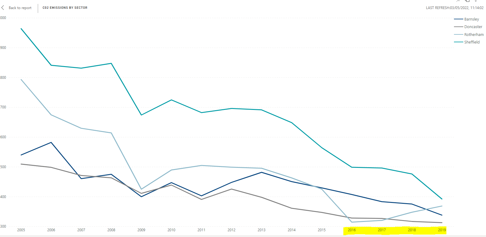 Copy paste visual as image only part of chart - Microsoft Fabric Community
