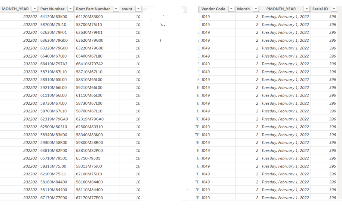 Solved: Measure showing similar row value - Microsoft Fabric Community