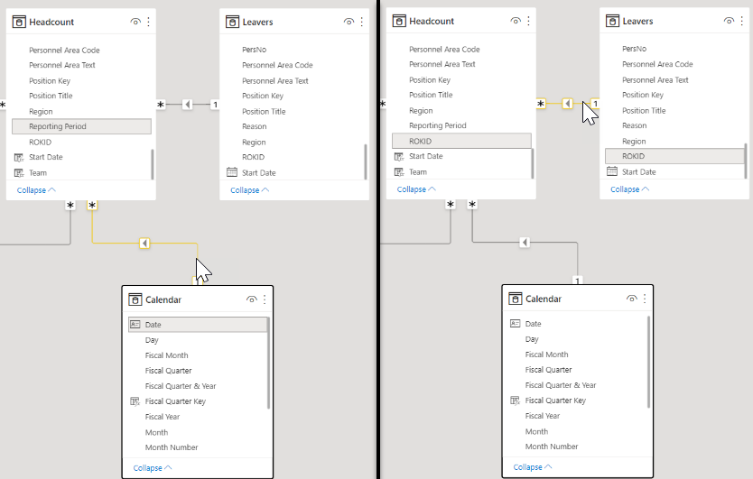 Solved: Count related table values - Microsoft Fabric Community