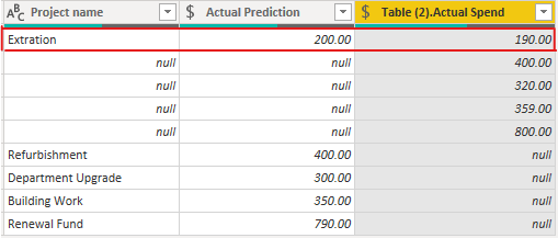 Solved: Add two columns from other tables - Microsoft Fabric Community
