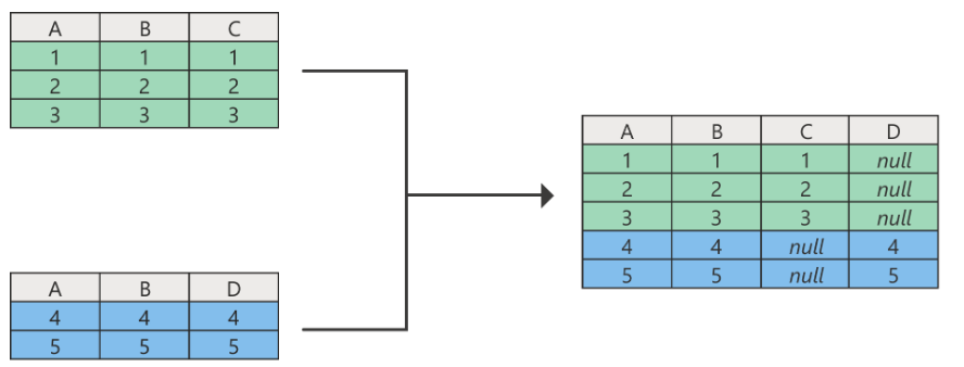 Solved: Add two columns from other tables - Microsoft Fabric Community