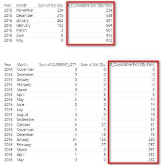 Cumulative Total DAX - Microsoft Fabric Community
