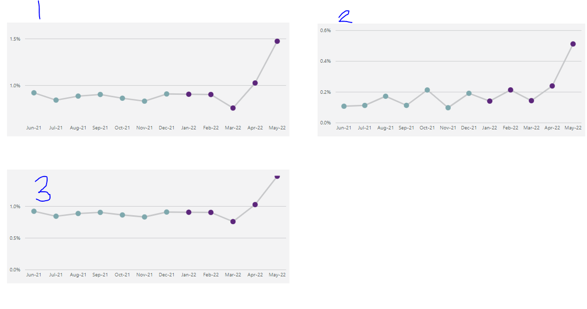 Solved: Scaling Y Axis - Microsoft Fabric Community