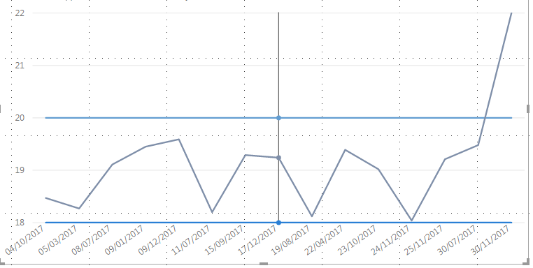 Solved: Plotting Time Values In A Graph - Microsoft Fabric Community