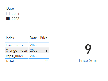 Dynamic dimension table depending on the Date - Microsoft Fabric Community