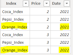 Dynamic dimension table depending on the Date - Microsoft Fabric Community
