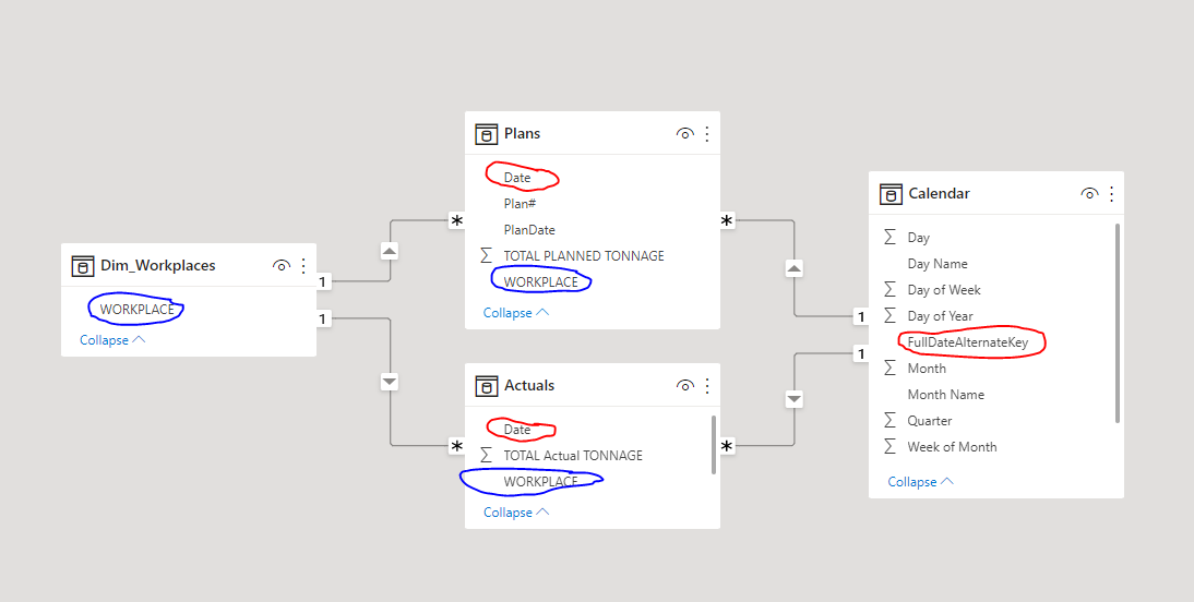 Solved: Measure with an if statement - Microsoft Fabric Community