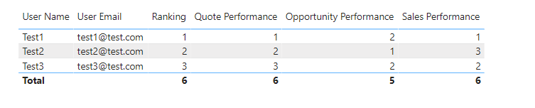 Ranking_Total_Resutls.PNG