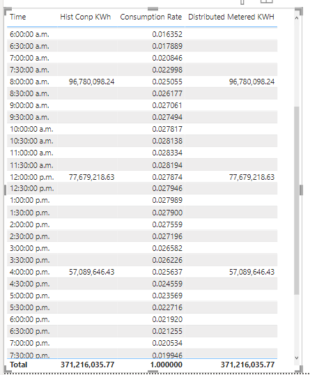 Solved: Fill down with Dax in table visualization - Microsoft Fabric ...