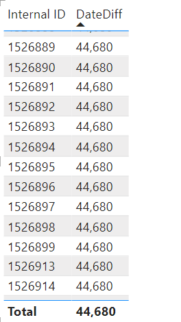 Calc date difference between rows by unique ID - Microsoft Fabric Community