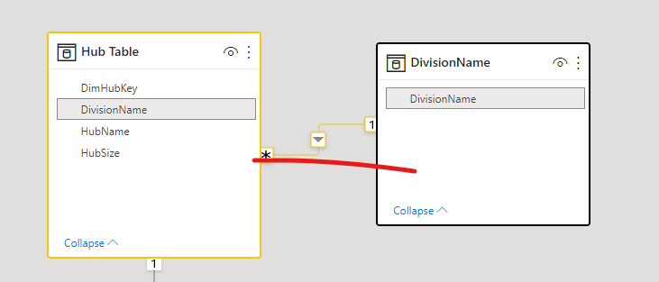 Solved: Constant Line loses its format - Microsoft Fabric Community