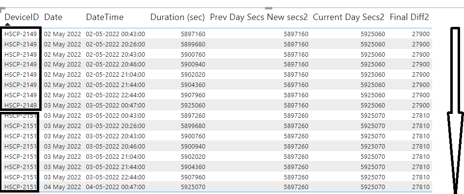 Solved: Calculate Machine Duration - Microsoft Fabric Community