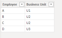 Solved: Matrix Table - keeps on repeating - Microsoft Fabric Community