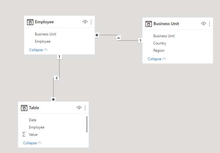 Solved: Matrix Table - keeps on repeating - Microsoft Fabric Community