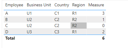 Solved: Matrix Table - keeps on repeating - Microsoft Fabric Community