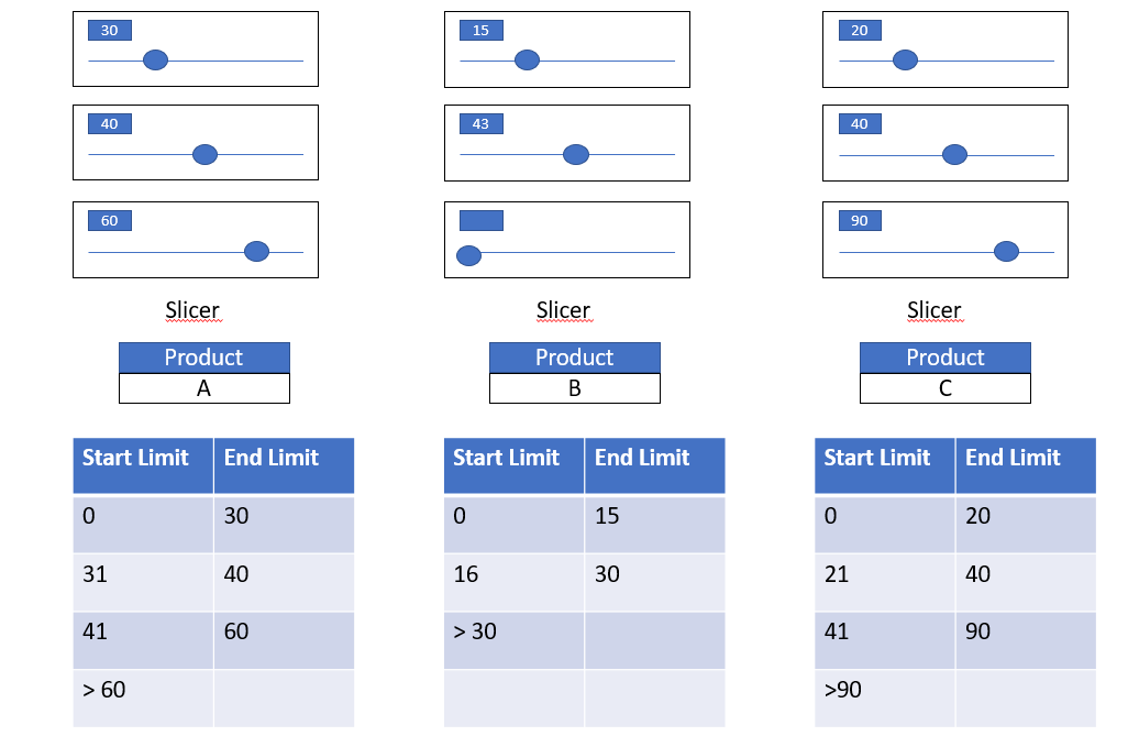 Solved: Dynamic grouping Power BI - Microsoft Fabric Community