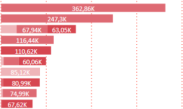 Solved: Bar chart filter refresh - Microsoft Fabric Community