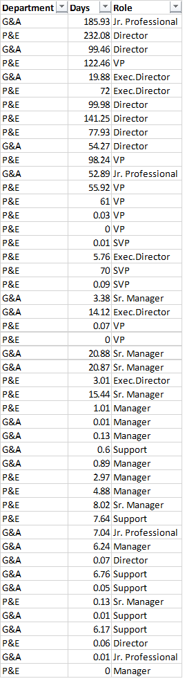 Calculate Average based on several filters from di... - Microsoft ...