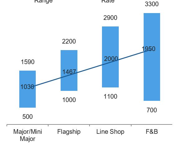 solved-min-max-avaerage-column-chart-microsoft-fabric-community