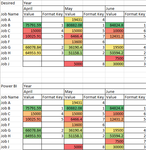 2022-05-04 10_23_06-Book3 - Excel.png