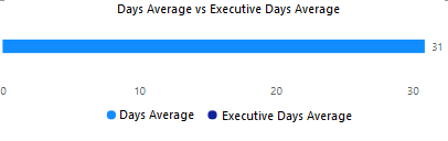 Calculate Average based on several filters from di... - Microsoft ...