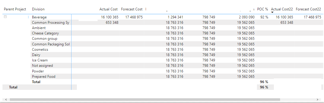 Solved: Getting sum correct in a Matrix table - Microsoft Fabric Community