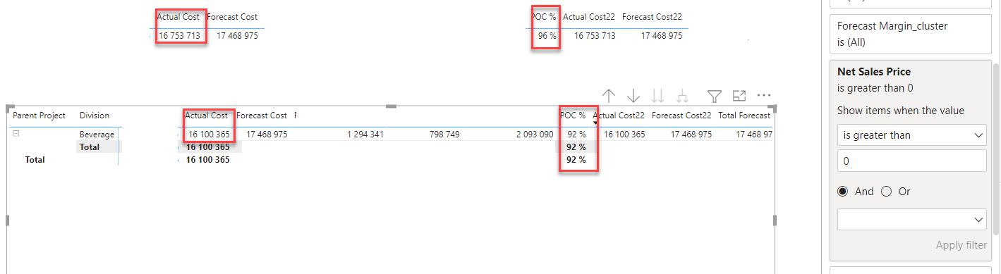 Solved: Getting sum correct in a Matrix table - Microsoft Fabric Community