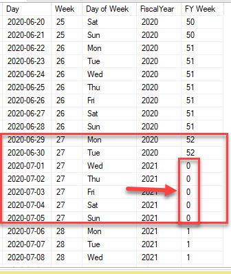 SQL Calculate Financial week - Microsoft Fabric Community