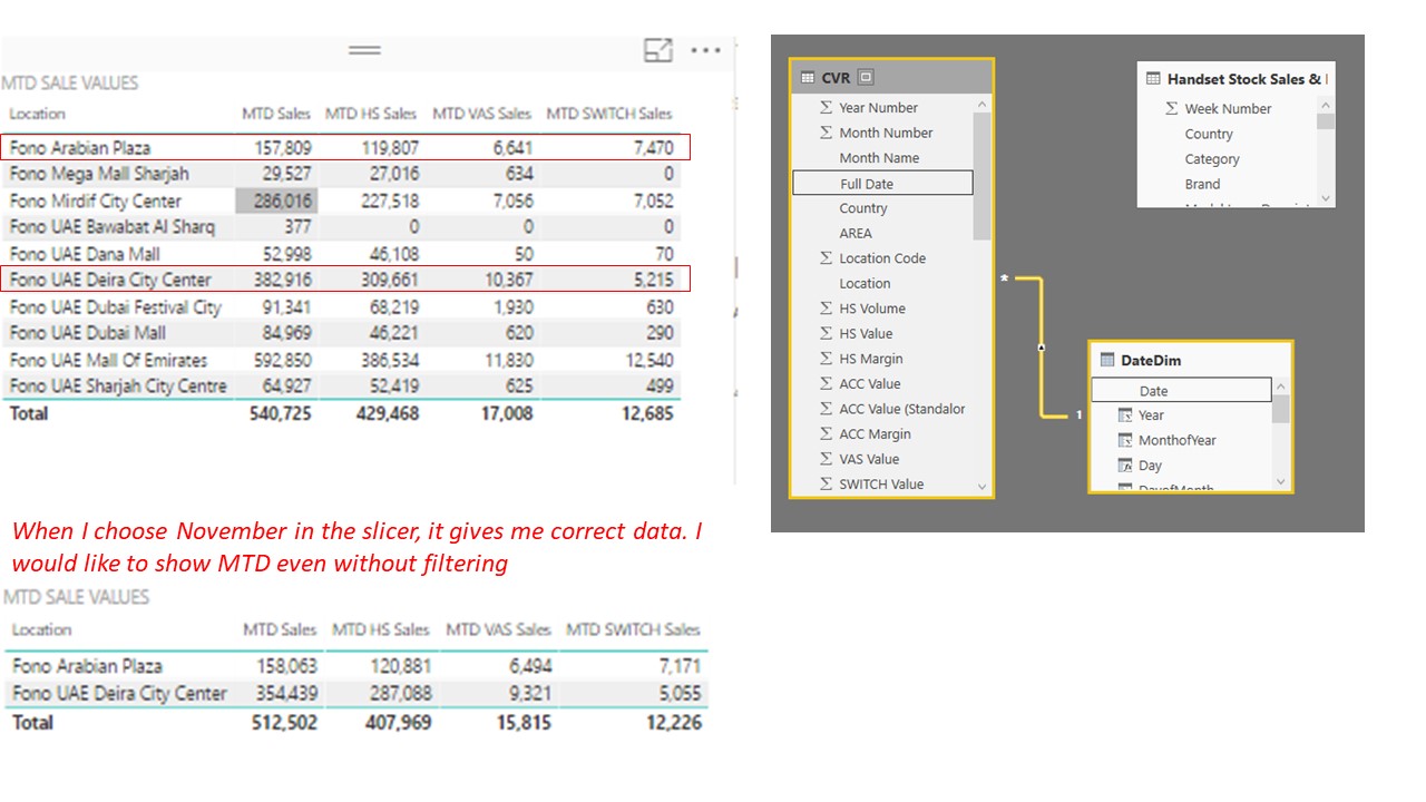 Solved: MTD Measure to current date - Microsoft Fabric Community