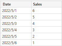 Solved: Value of column from max value of another column i ...