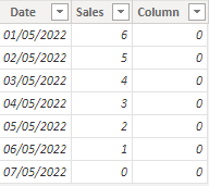 Solved: Value of column from max value of another column i ...