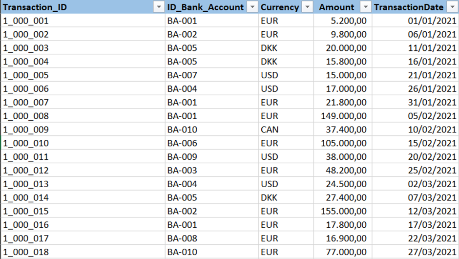 Currency conversion Invoices - Microsoft Fabric Community