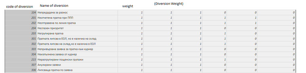 Diversion (WEIGHT).png