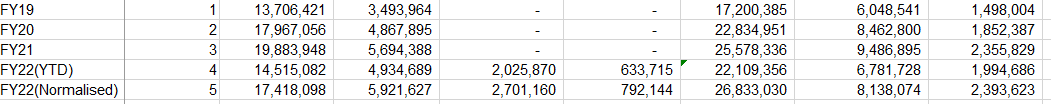 Not updating the tables in Power Bi desktop - Microsoft Fabric Community