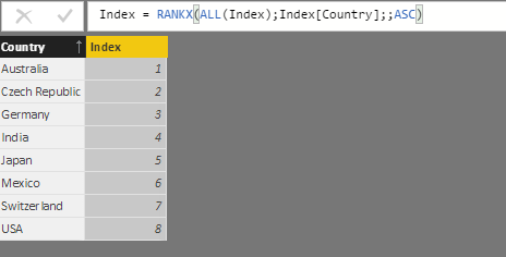 Solved: Add a Calculated index column using DAX - Microsoft Fabric ...