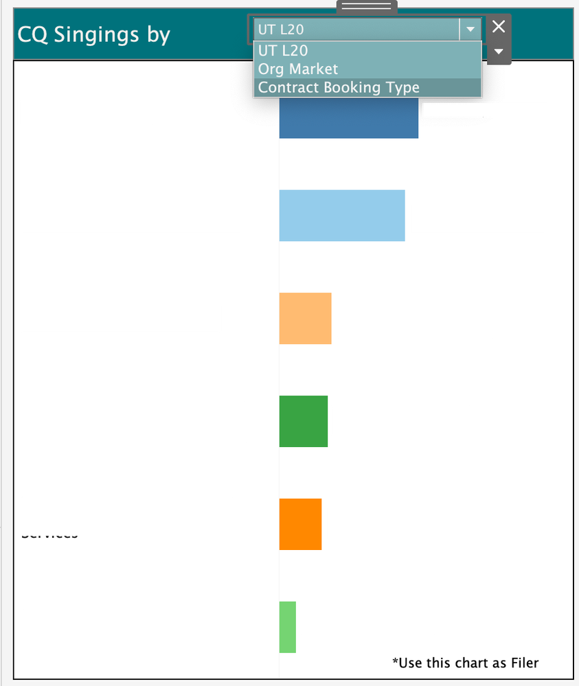 The filter selection has 3 values those are nothing but columns based on the selection the data changes .